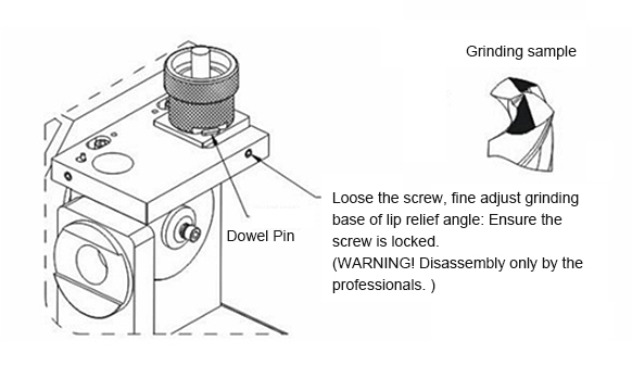 Operations Guide of Drill Bit Grinding, Lip Relief Angle