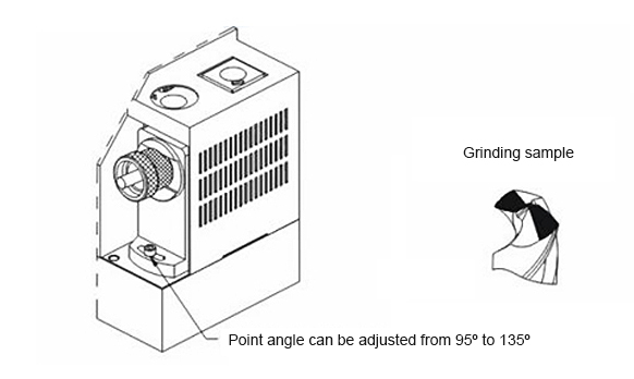 Operations Guide of Drill Bit Grinding, Point Angle Grinding