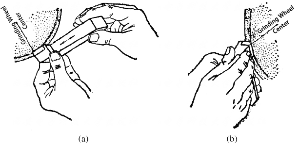 La cannelure d'affûtage: La cannelure peut être aiguisée par le bord de la meule plate, comme le montre la figure la méthode d'affûtage.