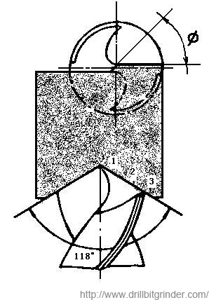 Die Überprüfung der Standard-Spiralbohrer nach dem Schleifen, machen Sie das Werkzeug wie die Abbildung oben, um zu inspizieren