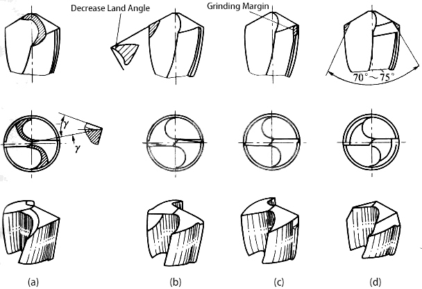 Für die oben genannten Nachteile des Spiralbohrers sollte der Spiralbohrer entsprechend den unterschiedlichen Materialien und Bohrbedingungen geschliffen werden