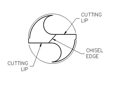 How to solve the large wear and chipping, crushing of the chisel edge