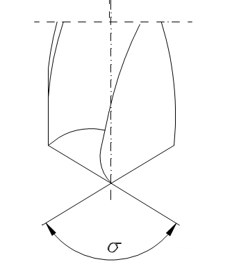 L'Angle du foret hélicoïdal acheter twist affûteuse de foret chez nous