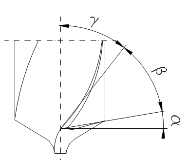 L'Angle du foret hélicoïdal acheter twist affûteuse de foret chez nous