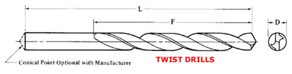 Drill bits, Twist drills, Twist drill bits, Jobber length drill bit, end cutting tools, cutting fluids, Screw machine length drill bit, Straight Shank Drills, Taper Shank Drills, Taper length drill bit, high speed steel, HSS, drill bit grinder