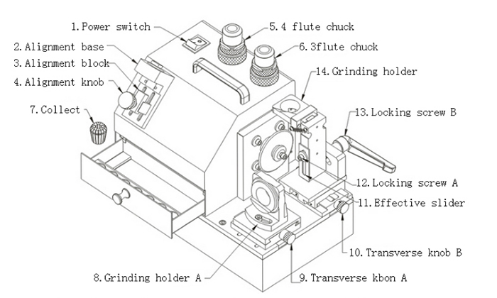 PURROS PG-Y3C Screw Tap Grinder 