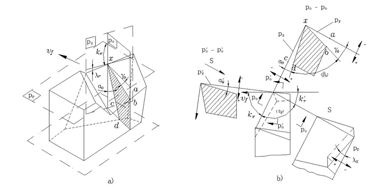 tool grinding machines, geometric angle of cutting tool, land angle, Lip Relief Angle, helix angle, Tool grinding, tool angle change, tool cutting performance, angle of tool grinding