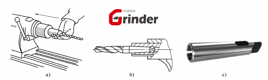 How to disassemble and assemble drills, twist drills, taper shank twist drills, twist drills, connecting machine tools, transition sleeve of drills, clamping of straight shank twist drills, and the use of twist drills